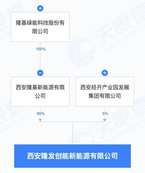 隆基綠能布局AI+新能源 成立新公司，系統集成服務賦能產業智能升級