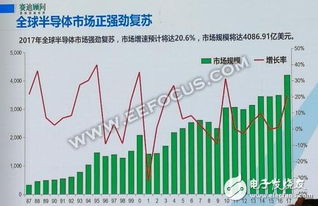人工智能賦能集成電路 中國產業的雙螺旋增長趨勢與系統集成服務新機遇